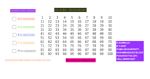 We obtained these as shown below. Prime Numbers Geogebra