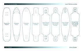 Assuming you are a rank beginner, your target is to get the hang of longboarding primarily. Best Longboard Decks Reviews And Guides 2018 Best Longboard Reviews