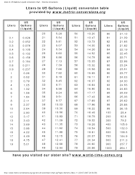 Liquid Metric System Conversion Chart Awesome Metric