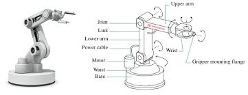 Robotic Manipulator Definition Parts Applications - SHENCHONG