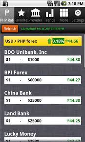 Forex Exchange Rates In The Philippines, Trik Jitu Forex Trading