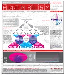 Kuantum Bilisim Kuantum Bilgisayarlar Nedir Ne Ise Yarar Nasil Uretilecek Http Www Evrimagaci Org Fotograf 40 7636 Bilgisayar Bilgisayar Bilimi Evrim