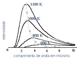 temperatura do universo