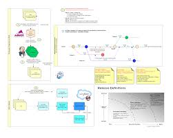 In this blog, we'll see how we can automate the deployment. Continuuous Integration And Release Management Platform Overview Knowledge Comes From Experience And Continuous Practical Hands On