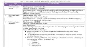 Bab 5 bahasa inggris kelas 7 halaman 124 sampai 125 brainly co id. Jawaban Buku Paket Pkn Kelas 7 Halaman 139 Kumpulan Kunci Jawaban Buku
