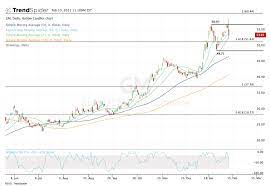 General Motors: Should You Buy The Dip? - Thestreet