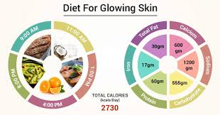Diet Chart For Glowing Skin Patient Diet For Glowing Skin