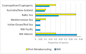 Water Free Full Text Nuisance Algae In Ballast Water Facing International Conventions Insights From Dna Metabarcoding In Ships Arriving In Bay Of Biscay Html