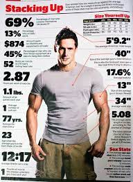 Average 50 year old man pictures. The Average 50 Year Old Male Survive55 Com