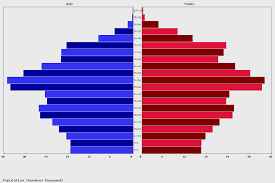 Live Germany Population Clock 2019 Polulation Of Germany Today