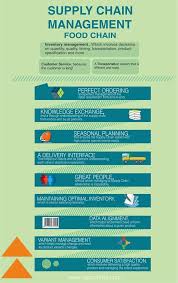 Pin Di End To End Supply Chain Management