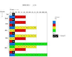Pin By Subject Matter On Periodic Tables Periodic Table Marks Chemistry
