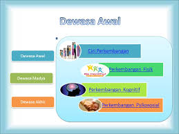 Studi tentang perkembangan manusia perintis awal studi ilmiah perkembangan manusia adalah baby biographies, sebuah jurnal yang mencatat 1. Dewasa Awal Dewasa Awal Ciri Perkembangan Usia Reproduktif Masa Komitmen Usia Memantapkan Letak Kedudukan Masa Ketergantungan Usia Banyak Masalah Ppt Download