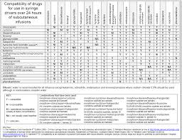 11 Prototypic Intramuscular Medication Compatibility Chart
