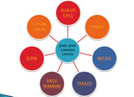 Lantai jalur kayu boleh dikemaskan dengan sampan atau lekar. Jenis Kemasan Lantai Desainrumahid Com