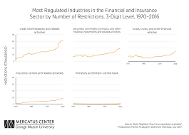 Regulatory Accumulation In The Financial Sector Quantgov