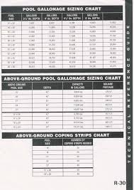 80 Credible Square D Heater Selection Chart