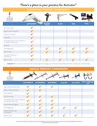 Adjusting Instrument Comparison Activator Methods