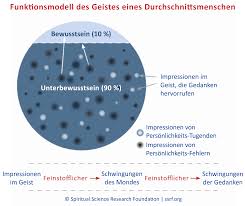 Der mond ist grade 386.229,59 km vom zentrum der erde entfernt; Vollmond Und Neumond Auswirkungen