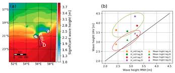 • 0 просмотров 1 неделю назад. Atmosphere Free Full Text Impact Of Tropical Cyclones On Inhabited Areas Of The Swio Basin At Present And Future Horizons Part 1 Overview And Observing Component Of The Research Project Renovrisk Cyclone