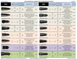 Film Zoom Lens Comparison Chart
