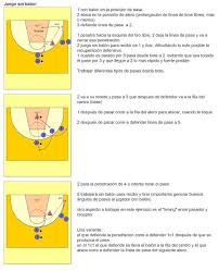 Vive El Basket Con Eduardo Burgos Ejercicios De Entrenamiento Juego Sin Balon Y Pu En 2020 Ejercicios De Entrenamiento Entrenamiento Entrenamientos De Baloncesto