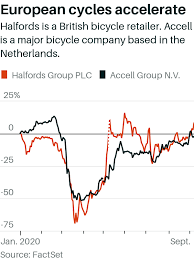 Find electric bikes and scooters prices, images, and reviews on bikewale. Here Are The Companies Set For Growth From The Boom In Demand For E Bikes Marketwatch