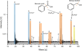 Laser Ionization Mass Spectrum Of Benzoic Acid And Benzyl Alcohol Download Scientific Diagram