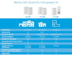 Find support for your orbi rbk50 wifi system including setup guides, troubleshooting articles, and much more. Test Netgear Orbi Rbk50