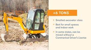 Excavator Sizes Which One To Choose For Your Project Bigrentz