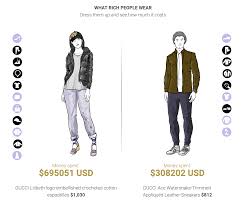 What Rich People Wear Interactive Graphic By Pablo Robles And Adolfo Arranz South China Morning Post Crazy Rich Asians Rich People Spending Money