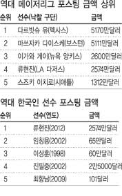찰리 몬토요 토론토 블루제이스 감독은 3일(이하 한국시간) 마이애미 말린스와 홈경기를 앞두고 가진 인터뷰에서 주말 휴스턴과 홈 3연전. ìŠ¤ì½§ ë³´ë¼ìŠ¤ 3ì„ ë°œê¸‰ íˆ¬ìˆ˜ ë¥˜í˜„ì§„ ì—°ë´‰ë„ ê±¸ë§žê²Œ ë°›ë‚˜ ê²½í–¥ì‹ ë¬¸ ê²½í–¥ì‹ ë¬¸