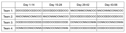 Each crew works 42 hours/week (on average) to provide balanced coverage 168 hours/week. What Is A 2 2 3 Work Schedule And How To Implement It Biz 3 0