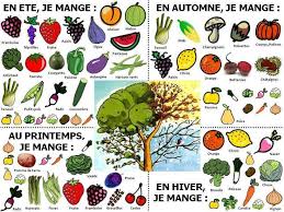 Le Cahier De Francais La Nourriture Les Aliments Fruits Et Legumes Fruits Et Legumes De Saison Fruits