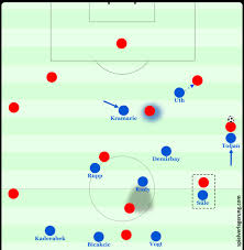 In this tactical analysis, we are going to explain julian nagelsmann's tactics at rb leipzig. Live Every Week Like It S Shark Week From The Cheap Seats