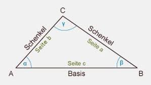 Aber in 2 dreiecke zerlegen die denselben flächeninhalt haben sollen. Grips Mathe 18 Flacheninhalt Dreiecke Und Vielecke Grips Mathe Grips Br De