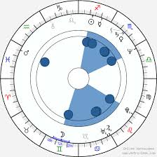 John paragon biography, ethnicity, religion, interesting facts, favorites, family, updates, childhood facts. Birth Chart Of John Paragon Astrology Horoscope