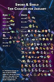 Smogon is a notable competitive pokémon battling community. Data Usage Based Tier Update For January 2021 February 58 March 102 Smogon Forums