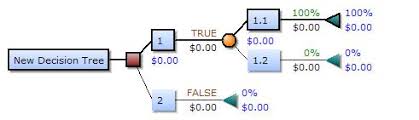 Maybe you would like to learn more about one of these? Analisis Pohon Keputusan Decision Tree Analysis Pdf Free Download