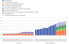 A bond fund or debt fund is a fund that invests in bonds, or other debt securities. Financial Integration And Structure In The Euro Area March 2020