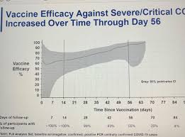Comparing efficacy rates among different vaccine trials conducted at different times is like comparing apples to oranges. Julia Marcus Phd Mph On Twitter J J Vaccine Is Rising To The Occasion