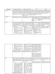 Maybe you would like to learn more about one of these? Perbedaan Perusahaan Tertutup Perusahaan