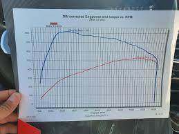 Maybe you would like to learn more about one of these? Dyno 2020 X5 M50i Bmw X5 Forum G05