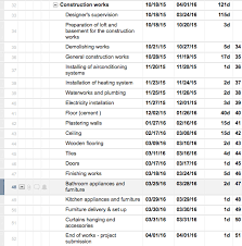 How To Make Gantt Chart For Interior Design Project Interior Design Projects Gantt Chart Interior Design School