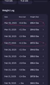 Hi all! I started my journey 13 days ago. Just wondering a few things. 1-  Is it normal to have some days where you actually gain weight? 2- If you  have high