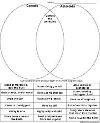 Comets And Asteroids Venn Diagram Printout Enchanted Learning Software Earth And Space Science Comets And Asteroids Astronomy Lessons