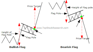 tutorial on flags and pennants