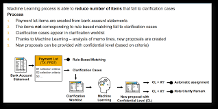 We did not find results for: Highlights For Finance In Sap S 4hana 2020 Sap Blogs