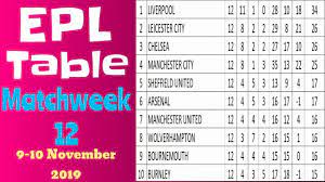 Brothergat Premier League Table And Results Today