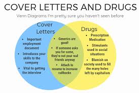 That page of extra information can make a big difference. In Praise Of The Generic Cover Letter